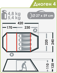 Палатка "Диоген 4"